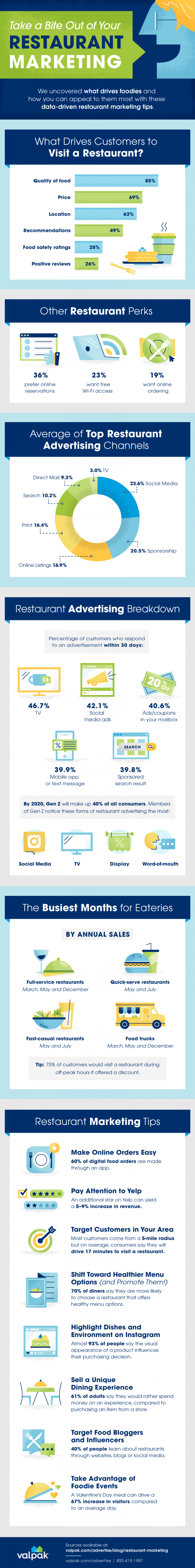 restaurant-marketing