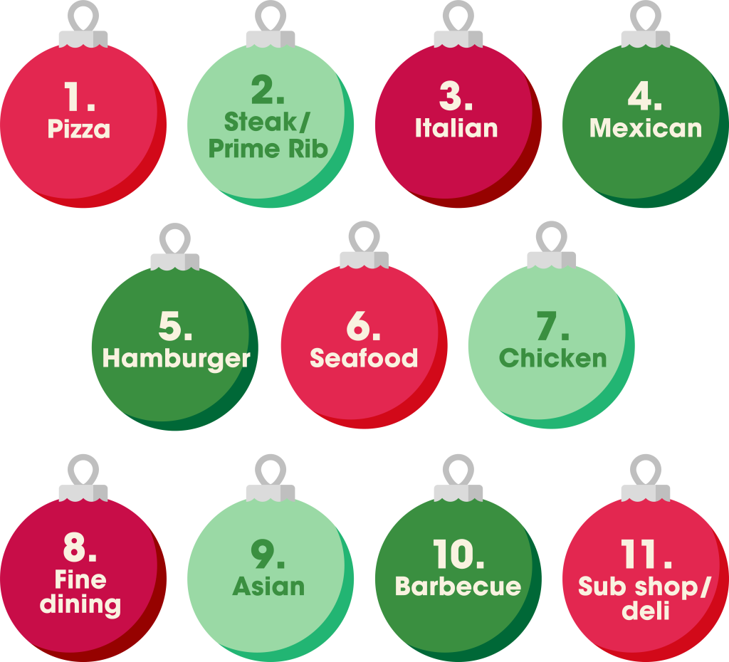 graphic of top types of food consumers plan to get this holiday season